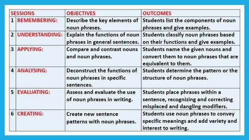 NOUN PHRASES: LESSON PLAN AND RESOURCES - 6 SESSIONS by JOHN DSOUZA