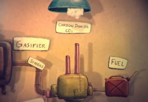 Preview of What to do with CO2?