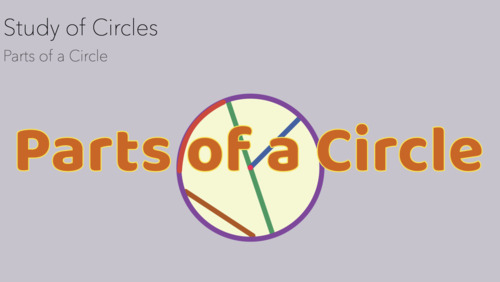 Preview of Montessori Study of Circles: Parts of a Circle Presentation