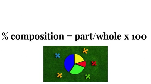Preview of Percent Composition Video and Guided Notes