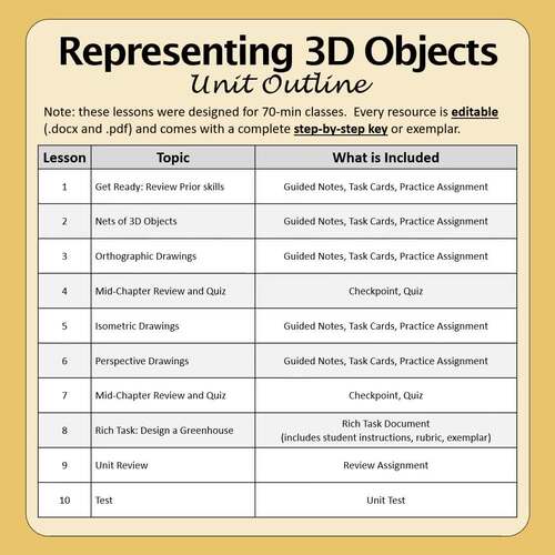 Workplace Math 11 3D Objects & Drawings Unit | Nets Orthographic ...