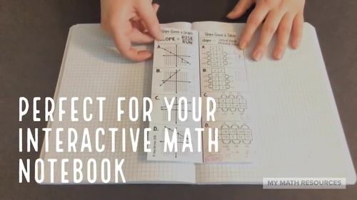 Slope of a Line Foldable - Interactive Math Notebook Insert by Amy Harrison