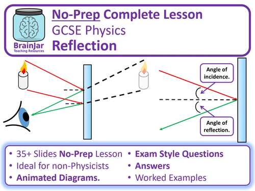 Reflection - Complete No-Prep Lesson by Brainjar | TPT