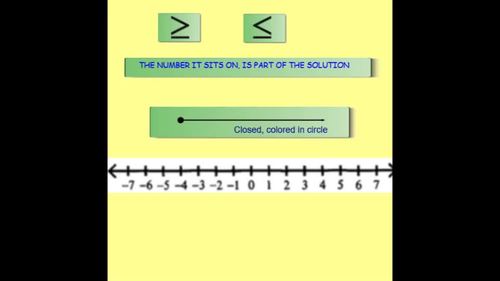 INEQUALITIES; for Smart boards. by Smart Math Mart | TPT
