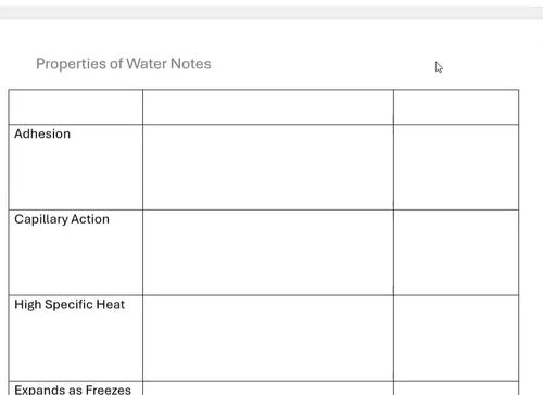 Biology Properties of Water Online Learning Module Guided Notes | TPT