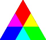 Teaching Respect - The Triangle