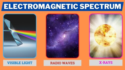 Preview of The Electromagnetic Spectrum | Visible Lights, Radio Waves and X-rays.