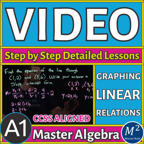 Preview of Graphing Linear Functions Video Lesson | Functions, Slope, Intercepts & Domain