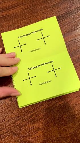 End Behavior of a Polynomial Flipbook by 3rd and 14th | TPT