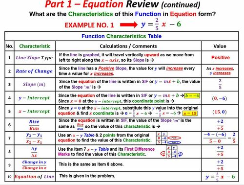 Preview of Math 1 Unit 2 Lesson 20 Part 1 Analyze Linear Function w/Equation Video & Wrksht
