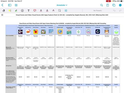 Feature Matching Chart For Visual Scene And Video Visual Scene Display 