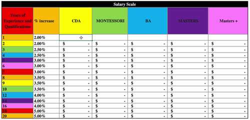Employee Salary and Hourly Pay Scale by Admin 4 You TpT