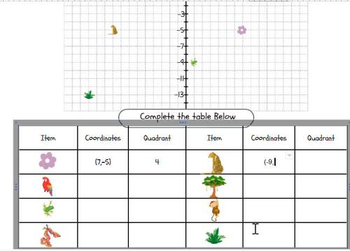 Coordinate Plane Map Hunt - 6.NS.C.6/6.NS.C.8 -6th Grade Math - Digital ...