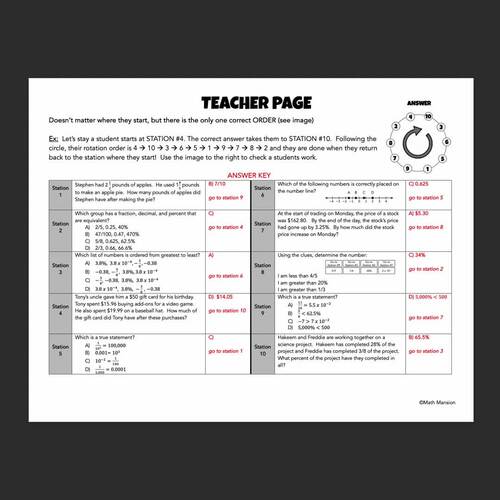 7th Grade Math Review Activity | Rational Numbers Word Problems in Context
