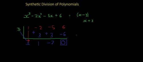 Preview of How to do synthetic division Part 1
