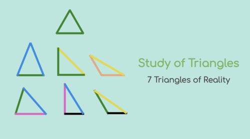 Preview of Montessori Study of Triangles: 7 Triangles of Reality Presentation