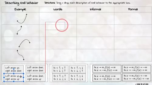 Interactive Digital Activities Polynomial Functions End Behavior Algebra 2