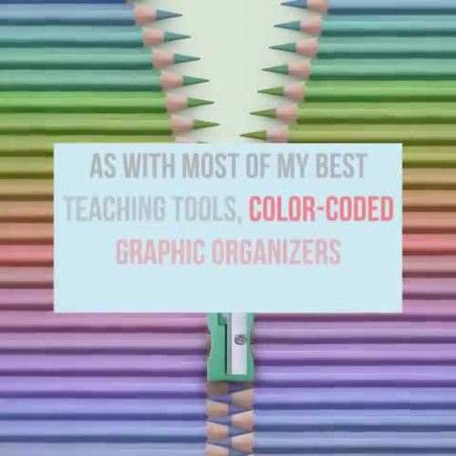Greatest Common Factor Least Common Multiple Notes Color Coded | TPT