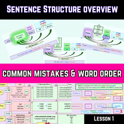 Preview of Video Lesson | Introduction to Sentence Structure and Basic Sentence Detail