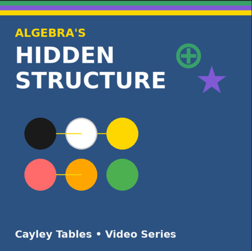 Preview of Algebra's Hidden Structure:  — Videos + Worksheets (Free)