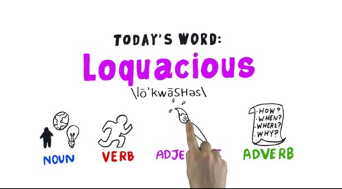 Preview of Word of the Week Vocabulary: LOQUACIOUS: Video + Online Quiz + Activities