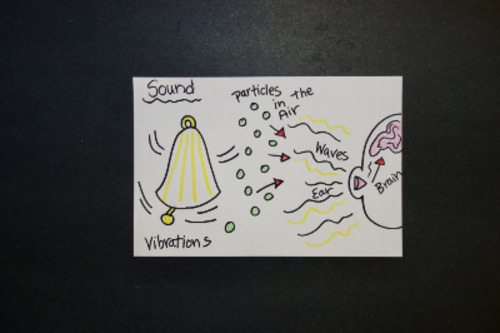Preview of Let's Draw What is Sound?