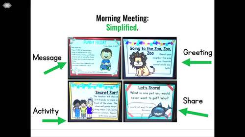 Morning Meeting Slides Google Slides Distance Learning Back To School