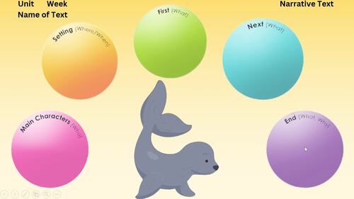 Enhanced Core Reading Instruction (ECRI) Comprehension Slides by Erika Fix