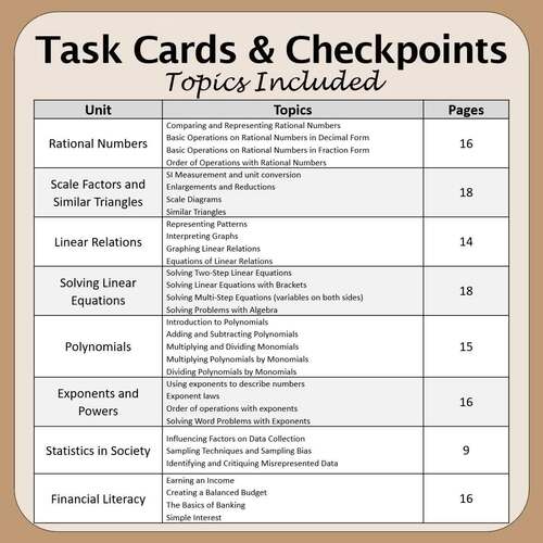BC Math 9 Task Cards and Checkpoints Bundle, Differentiated and Versatile!