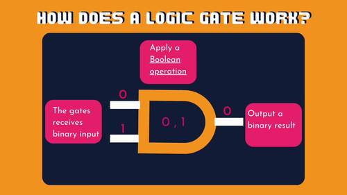 IGCSE Computer Science Chapter 10 - Logic Gates [117x Animated Slide+PYQ]