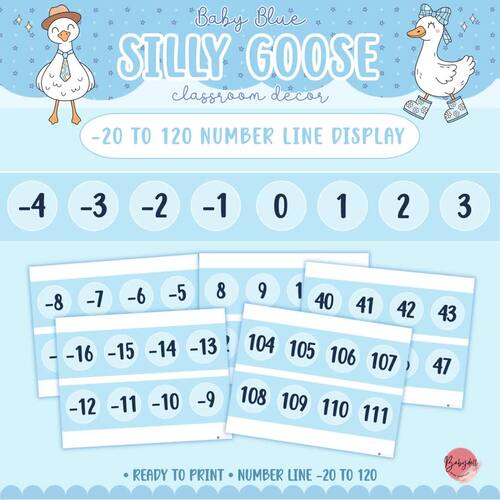 Number Line Wall Display: -20 to 120 | Baby Blue Silly Goose Classroom ...