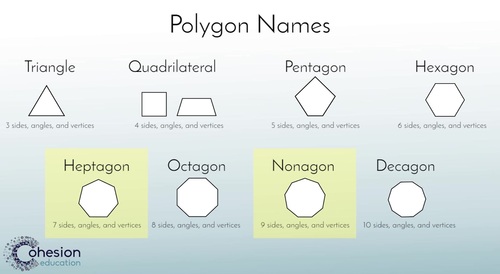 Preview of Identify & Classify Polygons by their Attributes