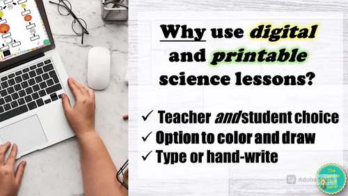 Science Curriculum Bundle Middle School Digital and Printable | TPT