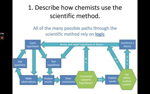 Chemistry Methods Unit – Chapter 1 by Luke Power | TpT