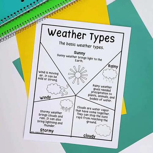 Weather Anchor Charts Science 2nd 3rd Climate By Wanderful Learner