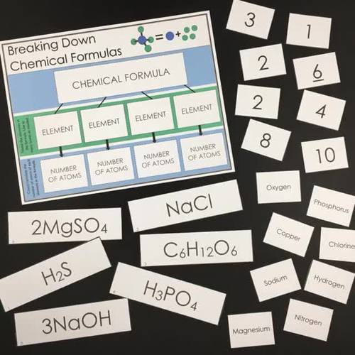 Counting Atoms A Chemical Formula Activity by Think Big Learning