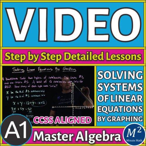 Preview of Solving Systems by Graphing Video | Linear Equations, One/No/Infinite Solutions