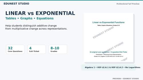 Linear vs Exponential Functions Worksheet | Tables, Graphs & Equations