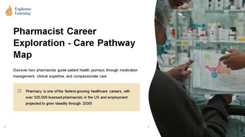 Pharmacist Care Career Exploration Lesson | Editable PowerPoint | TPT