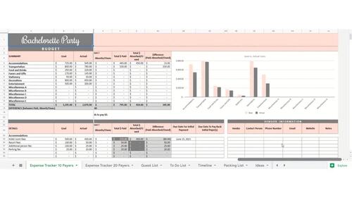 Bachelorette Party Planner Google Sheets Spreadsheet by Mom Money Map