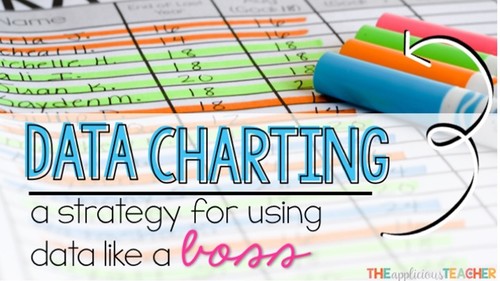 Preview of Data Charting- Using Your Classroom Data Like a Boss