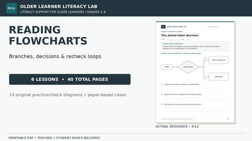 Reading Flowcharts | Branching Directions & Decision Paths | Grades 5–8