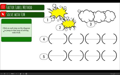 Factor Label Method Interactive Diagram