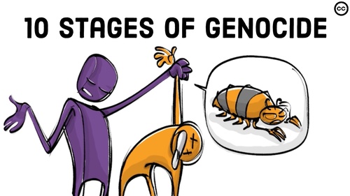 Preview of The 10 Stages of Genocide