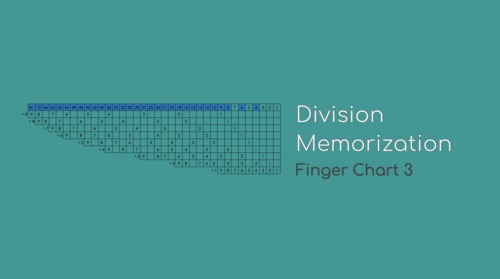 Preview of Montessori Division Finger Chart 3 Presentation