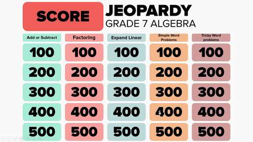 Algebra JEOPARDY Math Game - Grade 7 by Cindy's Classroom Games | TPT