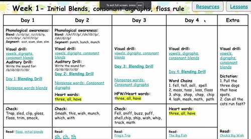 2nd Grade Small Group Phonics Lesson Plan Template: soft/hard c/g