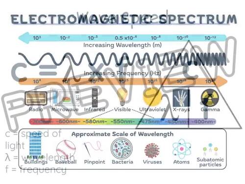 Electrons in Atoms Chemistry Presentation with EDITABLE Canva Template