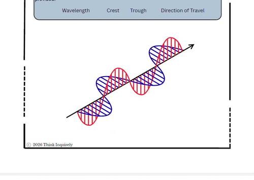 10th Grade Electromagnetic Waves & Spectrum Worksheet Set with Answer Keys