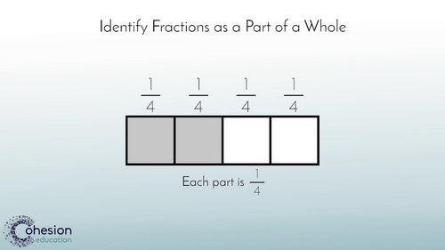 Preview of Understand Fractions as a Whole